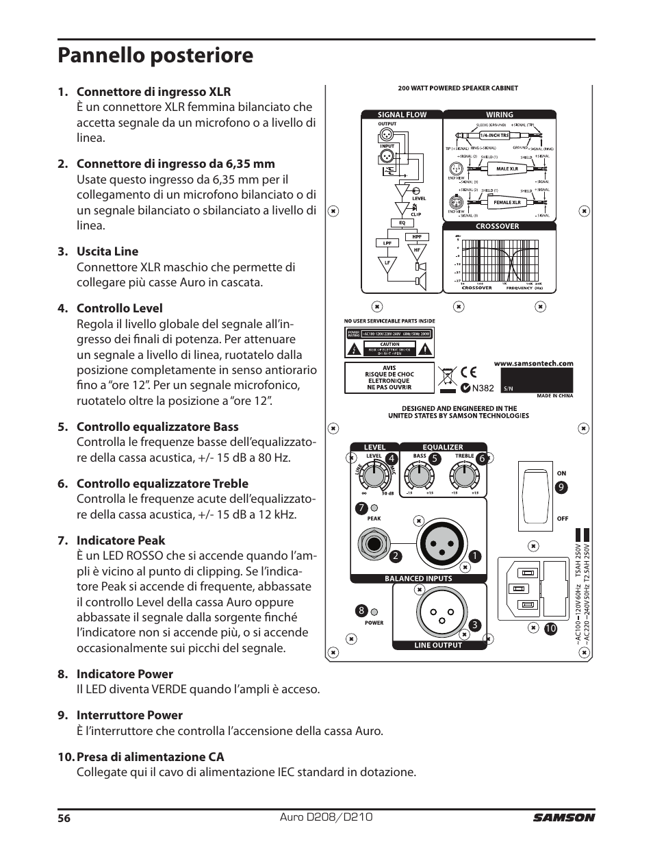 Pannello posteriore | Samson D210A 2-Way Active Loudspeaker User Manual | Page 56 / 64