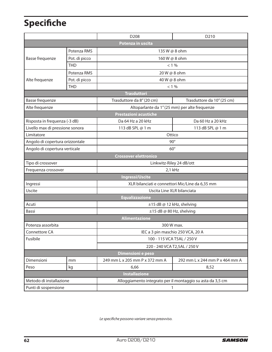 Specifiche | Samson D210A 2-Way Active Loudspeaker User Manual | Page 62 / 64