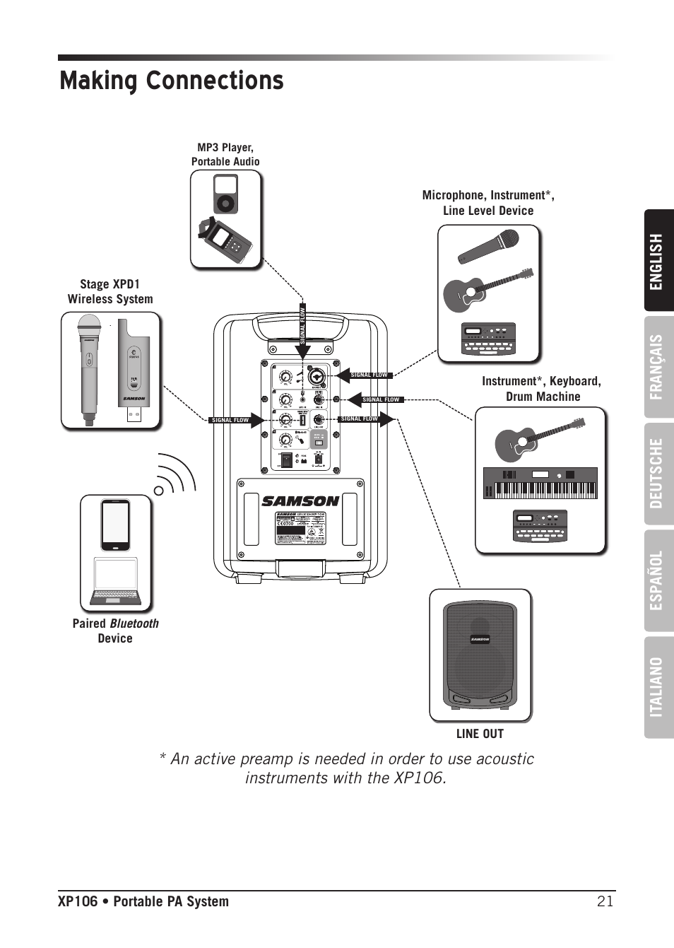 Making connections | Samson Expedition XP106 Portable PA System with Wired Handheld Mic & Bluetooth User Manual | Page 21 / 112