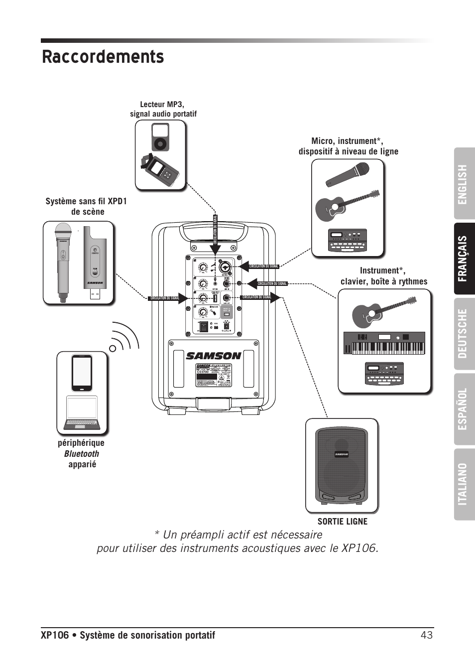 Raccordements | Samson Expedition XP106 Portable PA System with Wired Handheld Mic & Bluetooth User Manual | Page 43 / 112