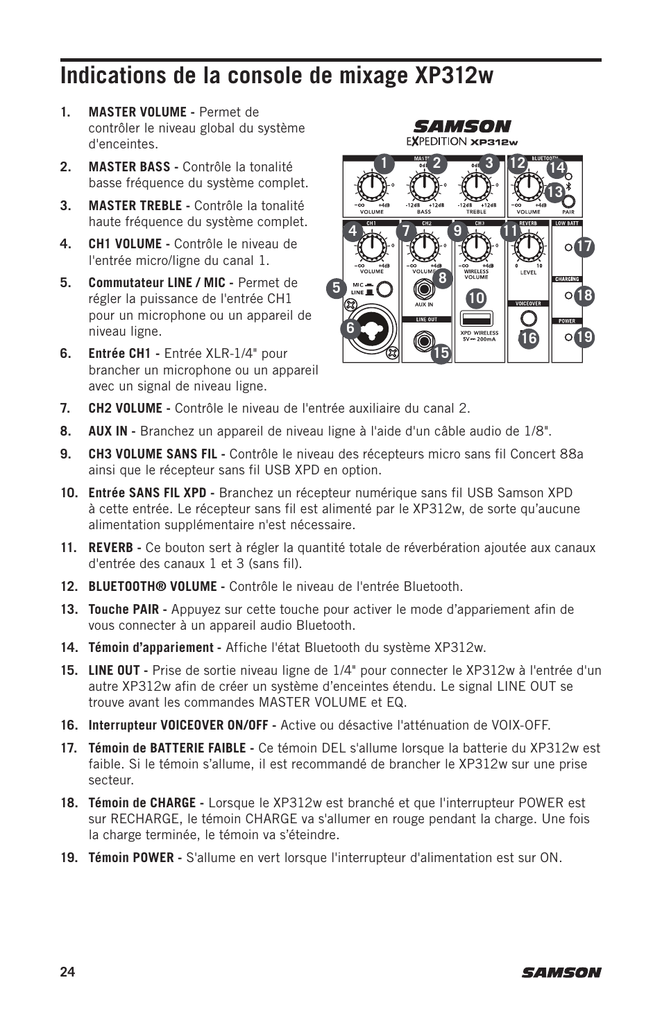 Indications de la console de mixage xp312w | Samson Expedition XP312w-D 12" 300W Portable PA System with Wireless Microphone (Band D: 542 to 566 MHz) User Manual | Page 24 / 88