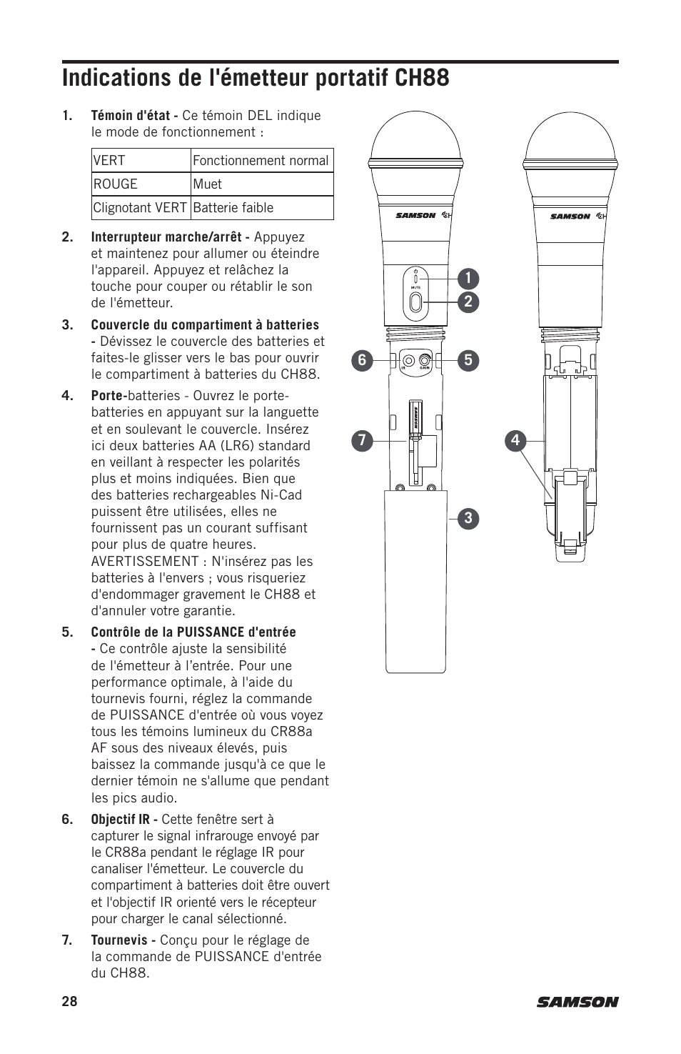 Indications de l'émetteur portatif ch88 | Samson Expedition XP312w-D 12