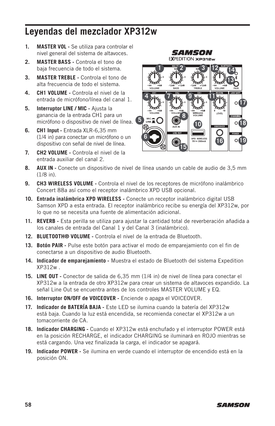 Leyendas del mezclador xp312w | Samson Expedition XP312w-D 12" 300W Portable PA System with Wireless Microphone (Band D: 542 to 566 MHz) User Manual | Page 58 / 88