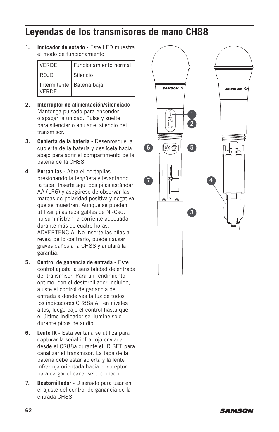 Leyendas de los transmisores de mano ch88 | Samson Expedition XP312w-D 12" 300W Portable PA System with Wireless Microphone (Band D: 542 to 566 MHz) User Manual | Page 62 / 88