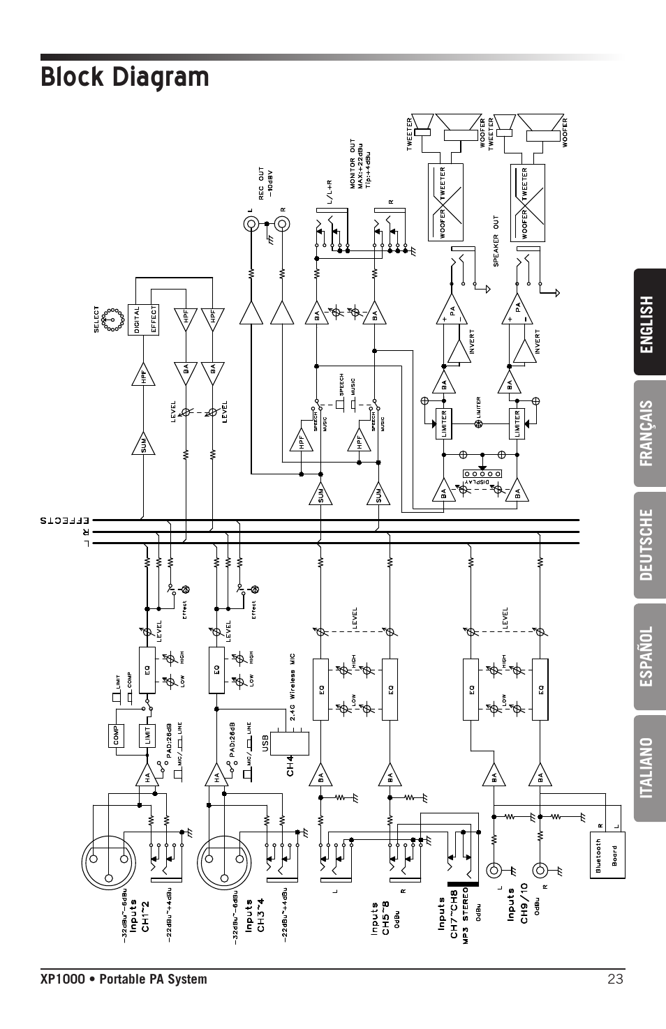Block diagram | Samson Expedition XP1000 1,000W Portable PA System User Manual | Page 23 / 112