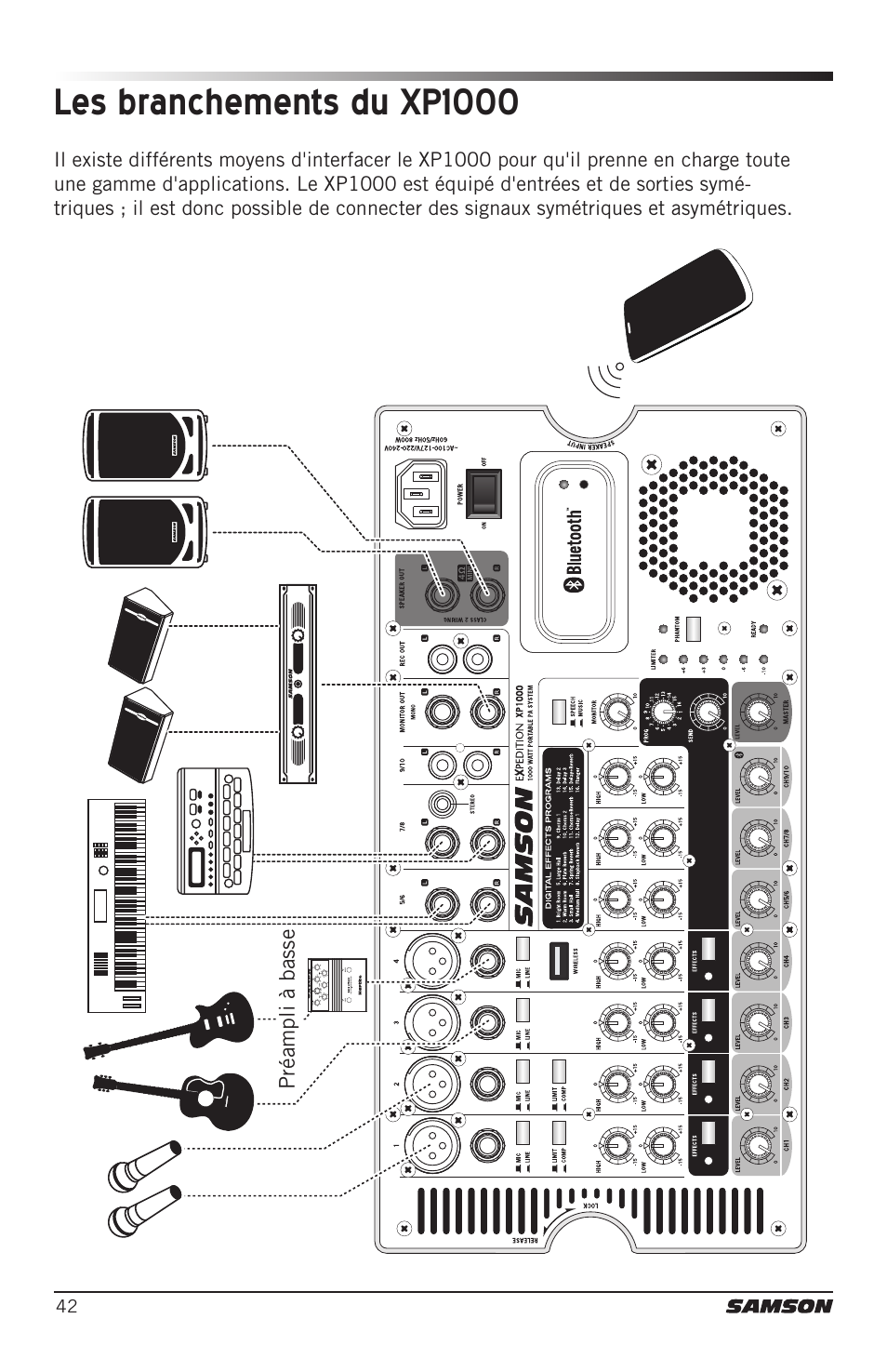 Les branchements du xp1000 | Samson Expedition XP1000 1,000W Portable PA System User Manual | Page 42 / 112