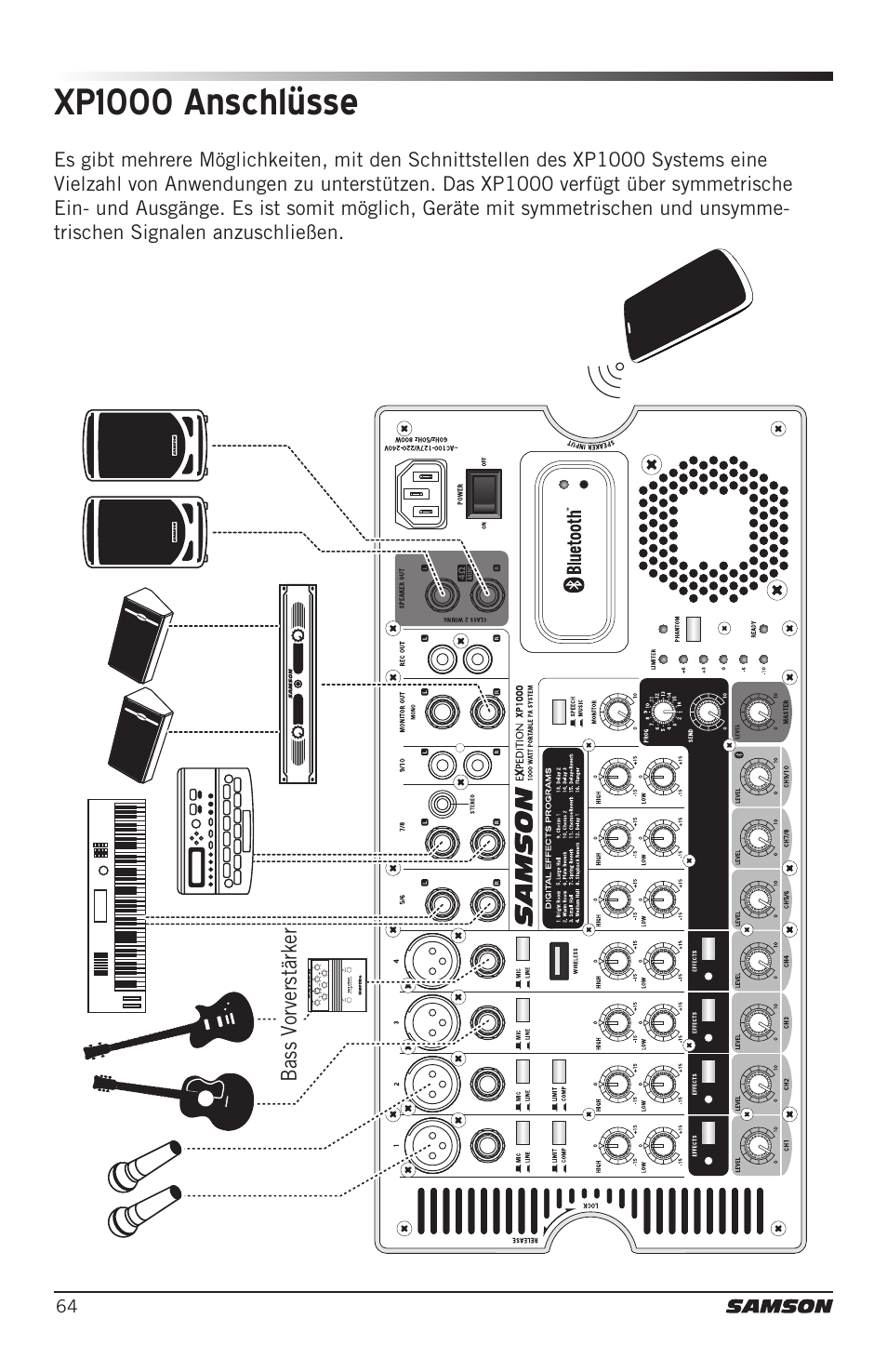 Xp1000 anschlüsse | Samson Expedition XP1000 1,000W Portable PA System User Manual | Page 64 / 112