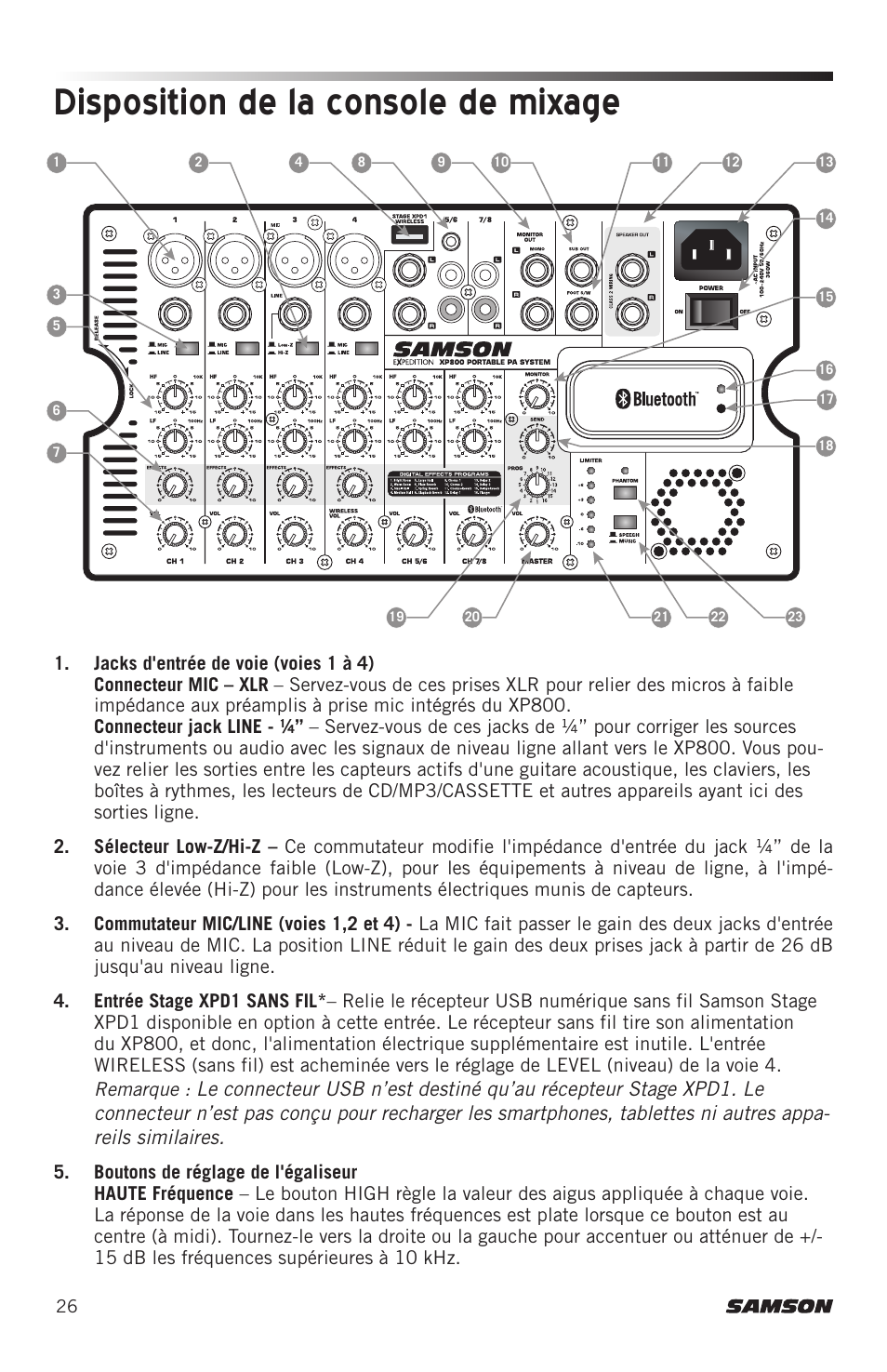 Disposition de la console de mixage | Samson Expedition XP800 800W Portable PA System User Manual | Page 26 / 92