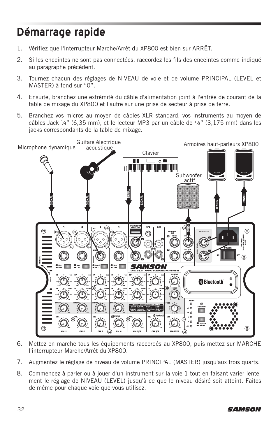 Démarrage rapide | Samson Expedition XP800 800W Portable PA System User Manual | Page 32 / 92