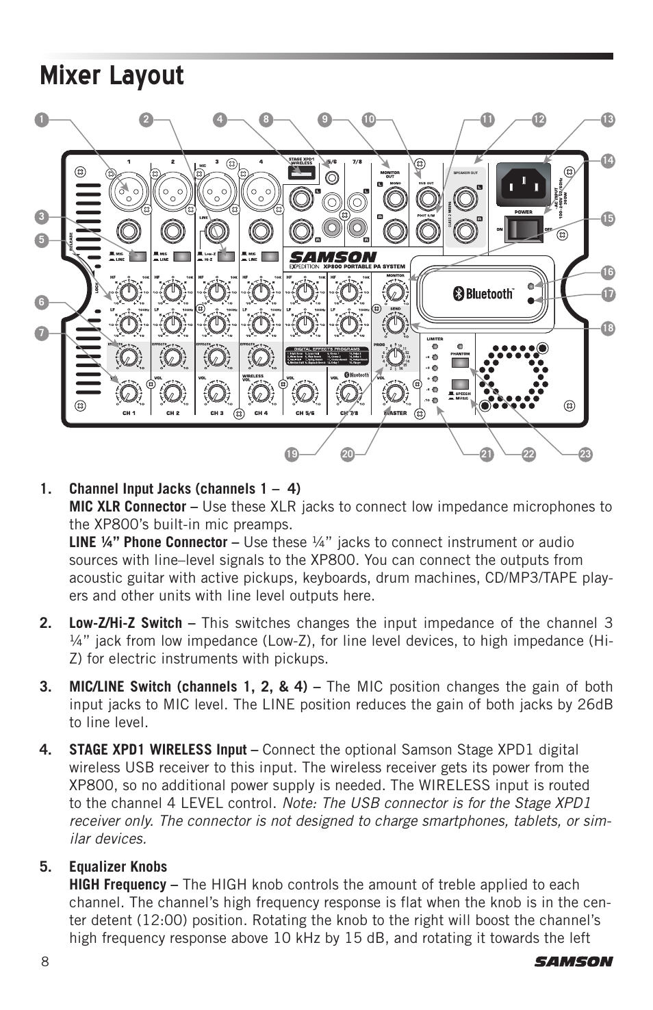 Mixer layout | Samson Expedition XP800 800W Portable PA System User Manual | Page 8 / 92