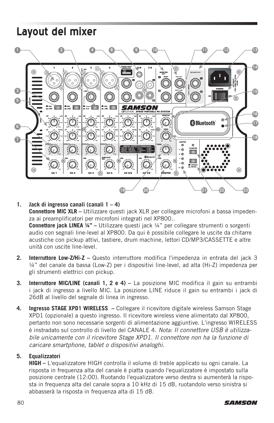 Layout del mixer | Samson Expedition XP800 800W Portable PA System User Manual | Page 80 / 92