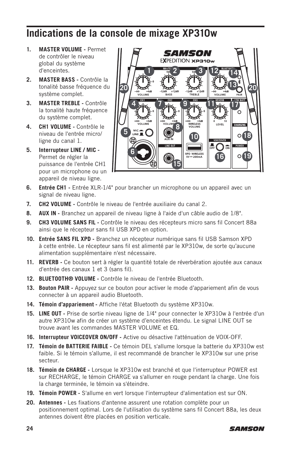 Indications de la console de mixage xp310w | Samson Expedition XP310w-D: 542 to 566 MHz 10" 300W Portable PA System with Wireless Microphone (D) User Manual | Page 24 / 88