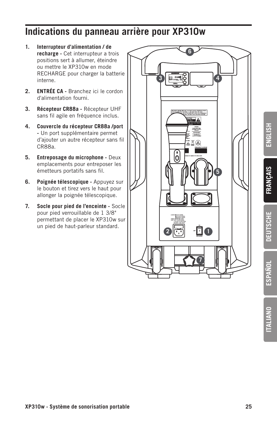 Indications du panneau arrière pour xp310w | Samson Expedition XP310w-D: 542 to 566 MHz 10" 300W Portable PA System with Wireless Microphone (D) User Manual | Page 25 / 88