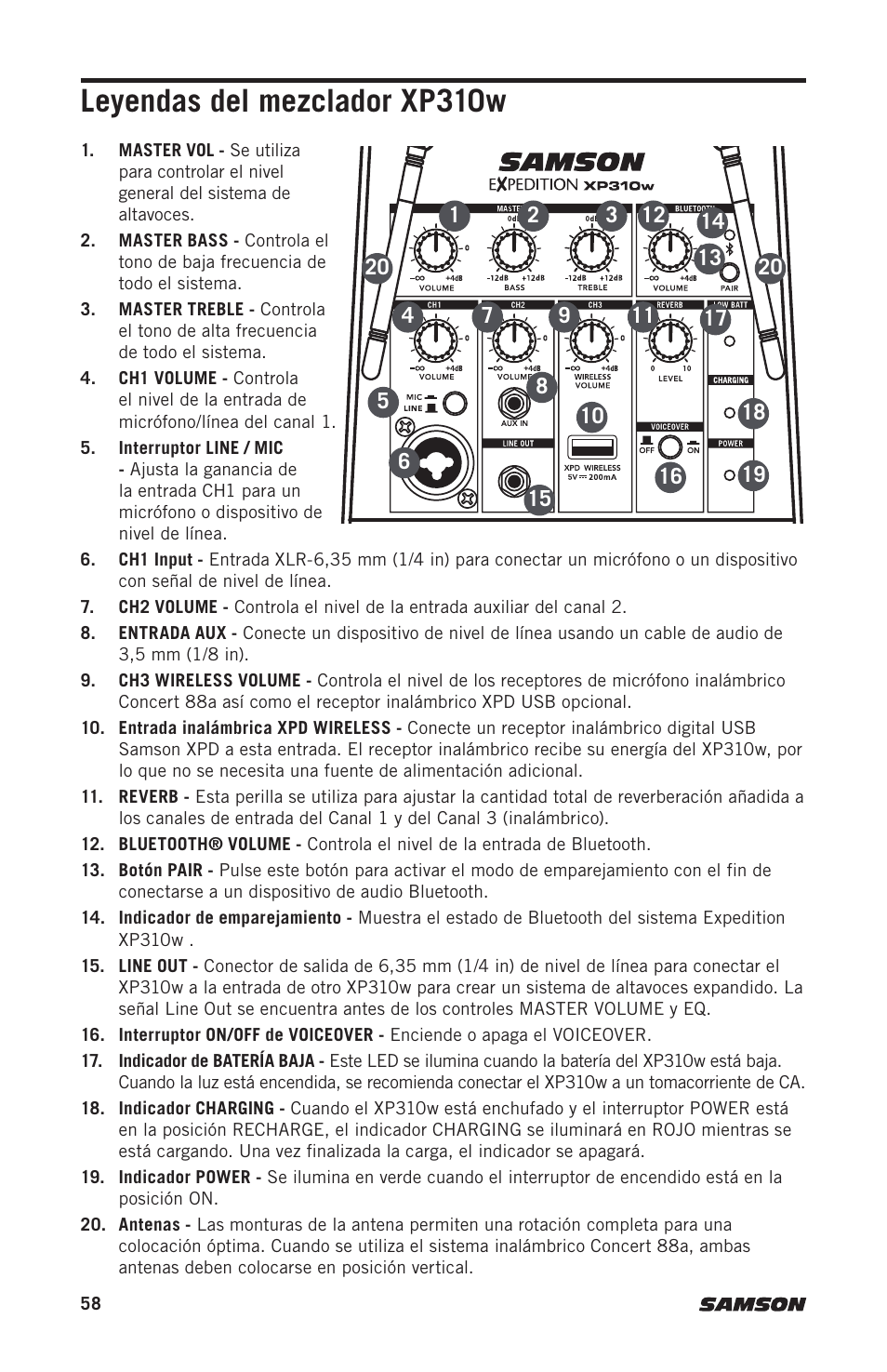 Leyendas del mezclador xp310w | Samson Expedition XP310w-D: 542 to 566 MHz 10" 300W Portable PA System with Wireless Microphone (D) User Manual | Page 58 / 88