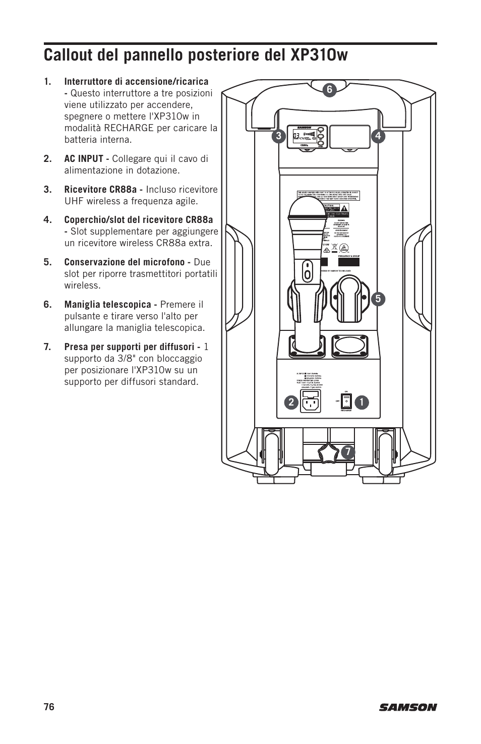Callout del pannello posteriore del xp310w | Samson Expedition XP310w-D: 542 to 566 MHz 10" 300W Portable PA System with Wireless Microphone (D) User Manual | Page 76 / 88