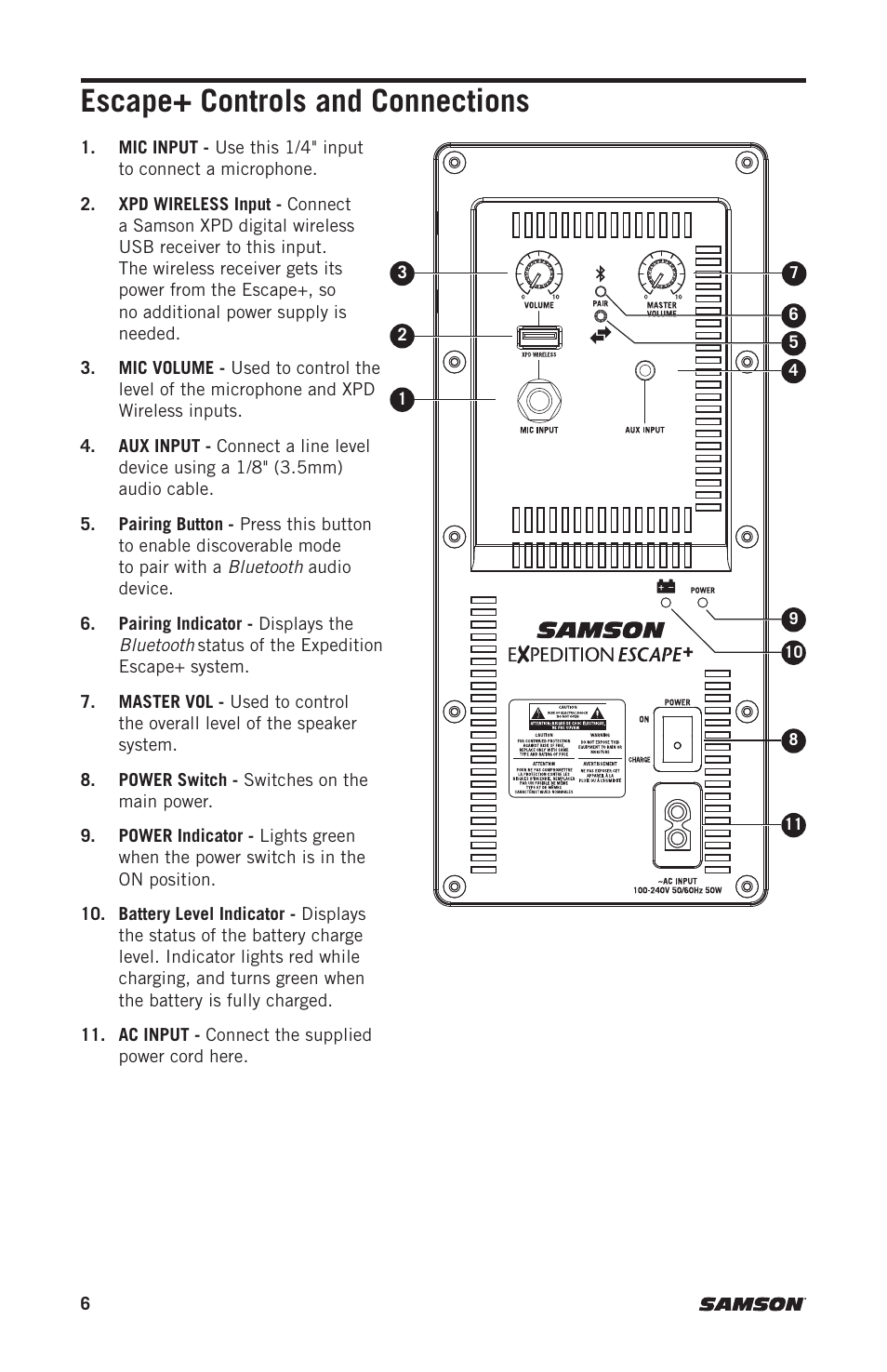 Escape+ controls and connections | Samson Expedition Escape+ 6" 2-Way 50W Portable PA System User Manual | Page 6 / 52