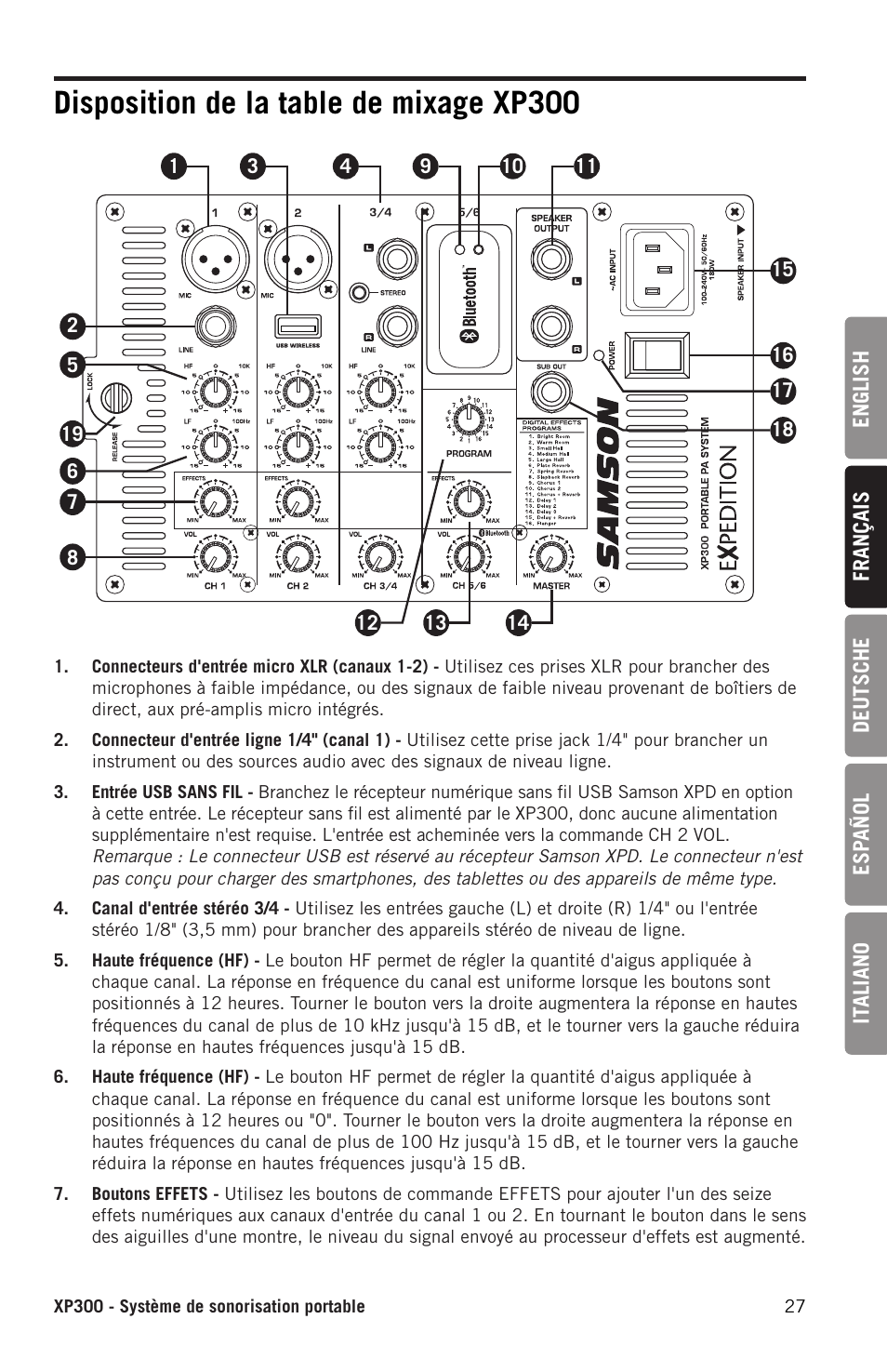 Disposition de la table de mixage xp300 | Samson Expedition XP300 6" 2-Way 300W All-in-One Portable Bluetooth-Enabled Stereo PA System User Manual | Page 27 / 72