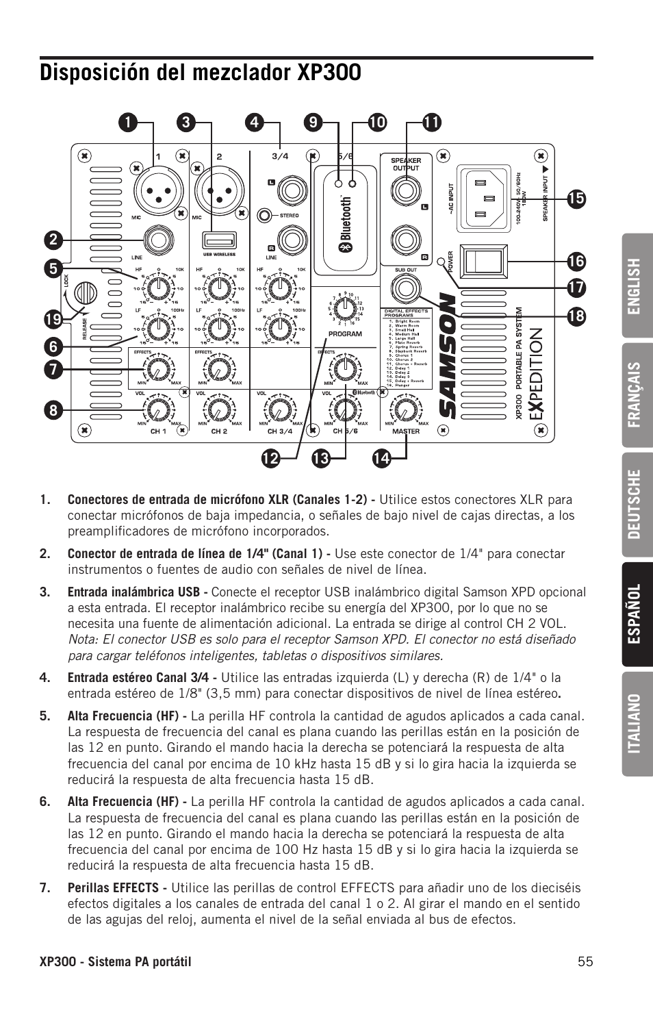 Disposición del mezclador xp300 | Samson Expedition XP300 6" 2-Way 300W All-in-One Portable Bluetooth-Enabled Stereo PA System User Manual | Page 55 / 72