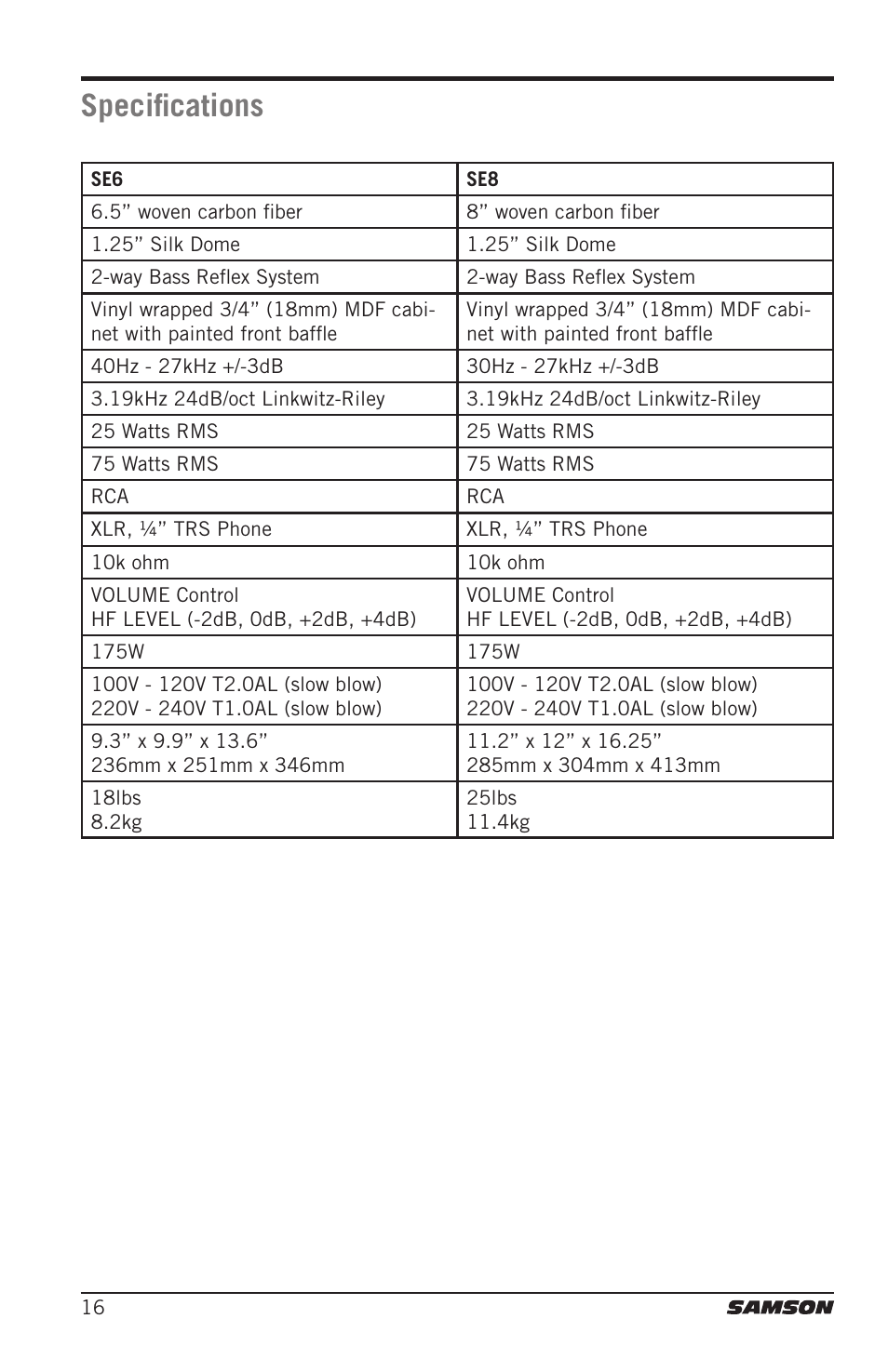 Specifications | Samson Resolv SE5 Two-Way Active 5" Studio Monitor (Each) User Manual | Page 16 / 76