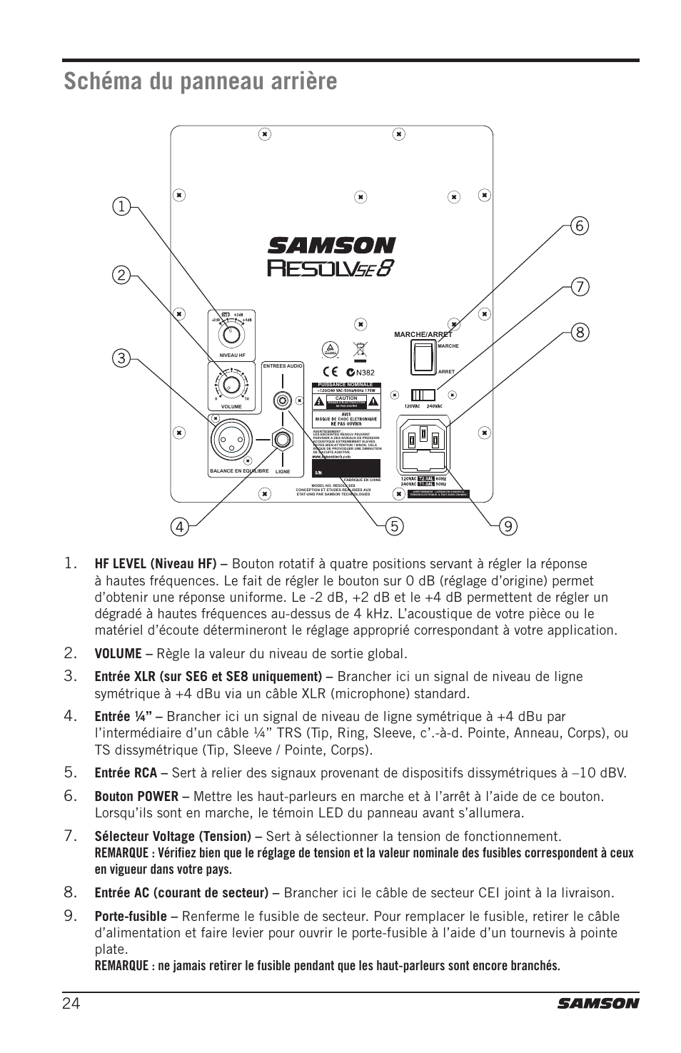 Schéma du panneau arrière | Samson Resolv SE5 Two-Way Active 5" Studio Monitor (Each) User Manual | Page 24 / 76