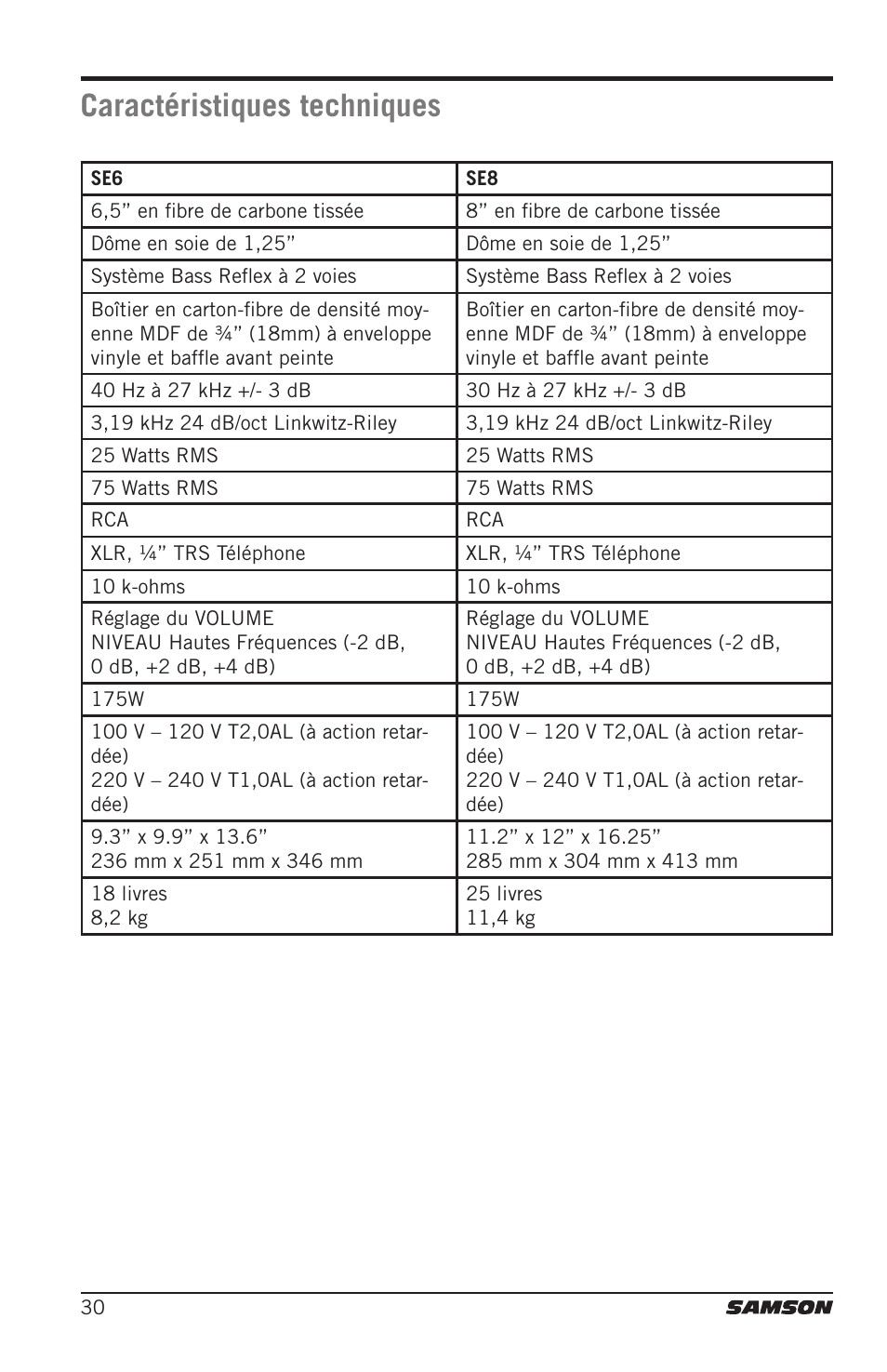 Caractéristiques techniques | Samson Resolv SE5 Two-Way Active 5" Studio Monitor (Each) User Manual | Page 30 / 76