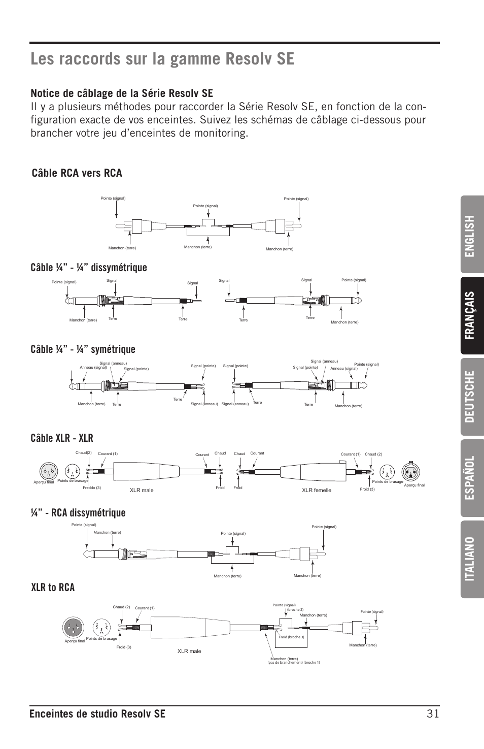 Les raccords sur la gamme resolv se, English français deutsche esp añol it aliano, 31 enceintes de studio resolv se | Samson Resolv SE5 Two-Way Active 5" Studio Monitor (Each) User Manual | Page 31 / 76