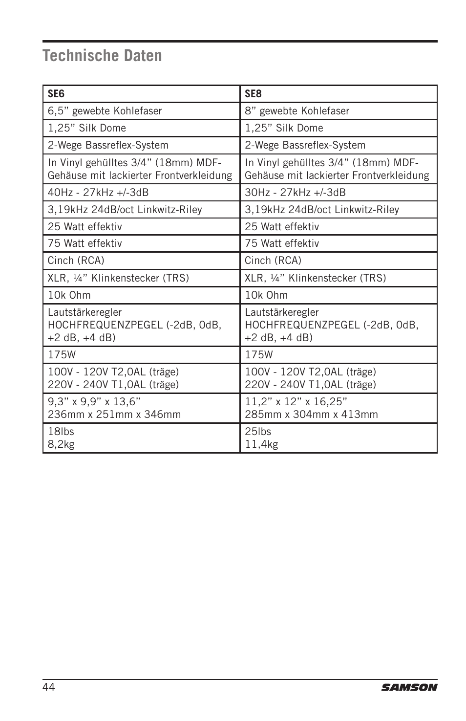 Technische daten | Samson Resolv SE5 Two-Way Active 5" Studio Monitor (Each) User Manual | Page 44 / 76