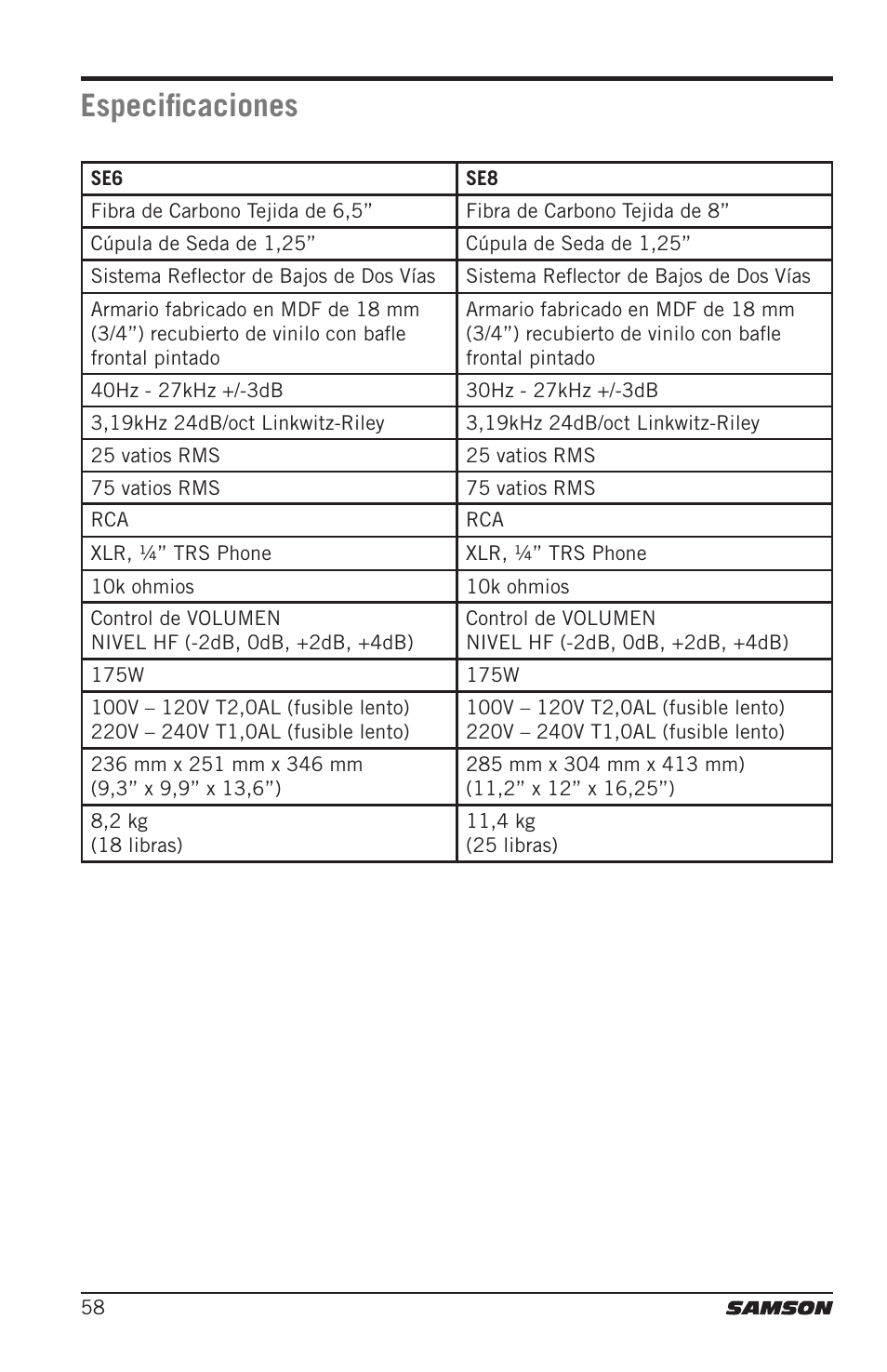 Especificaciones | Samson Resolv SE5 Two-Way Active 5" Studio Monitor (Each) User Manual | Page 58 / 76