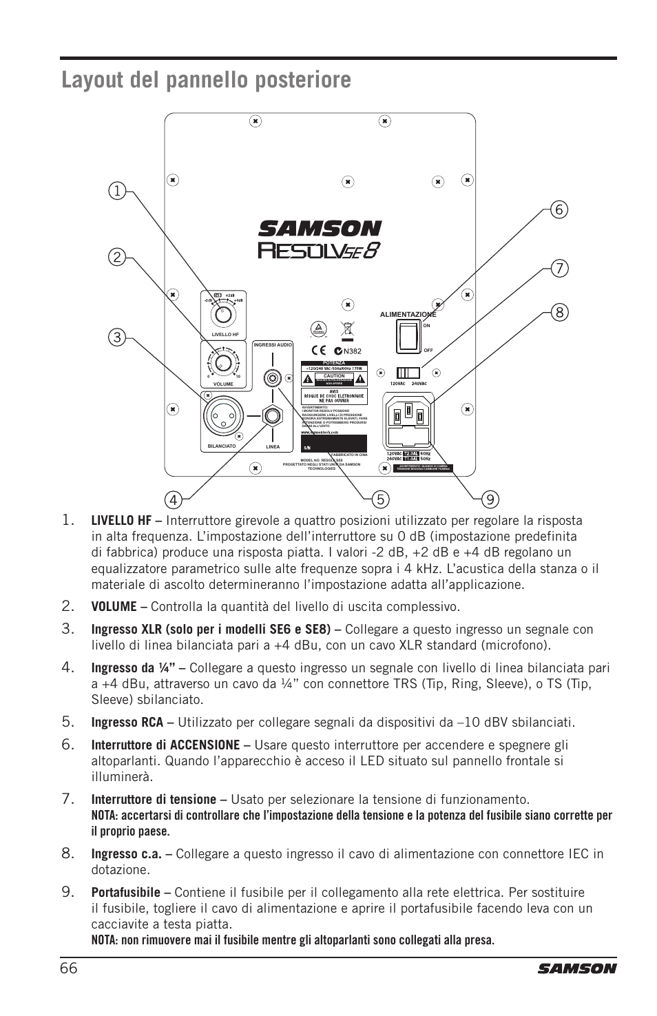 Layout del pannello posteriore | Samson Resolv SE5 Two-Way Active 5" Studio Monitor (Each) User Manual | Page 66 / 76