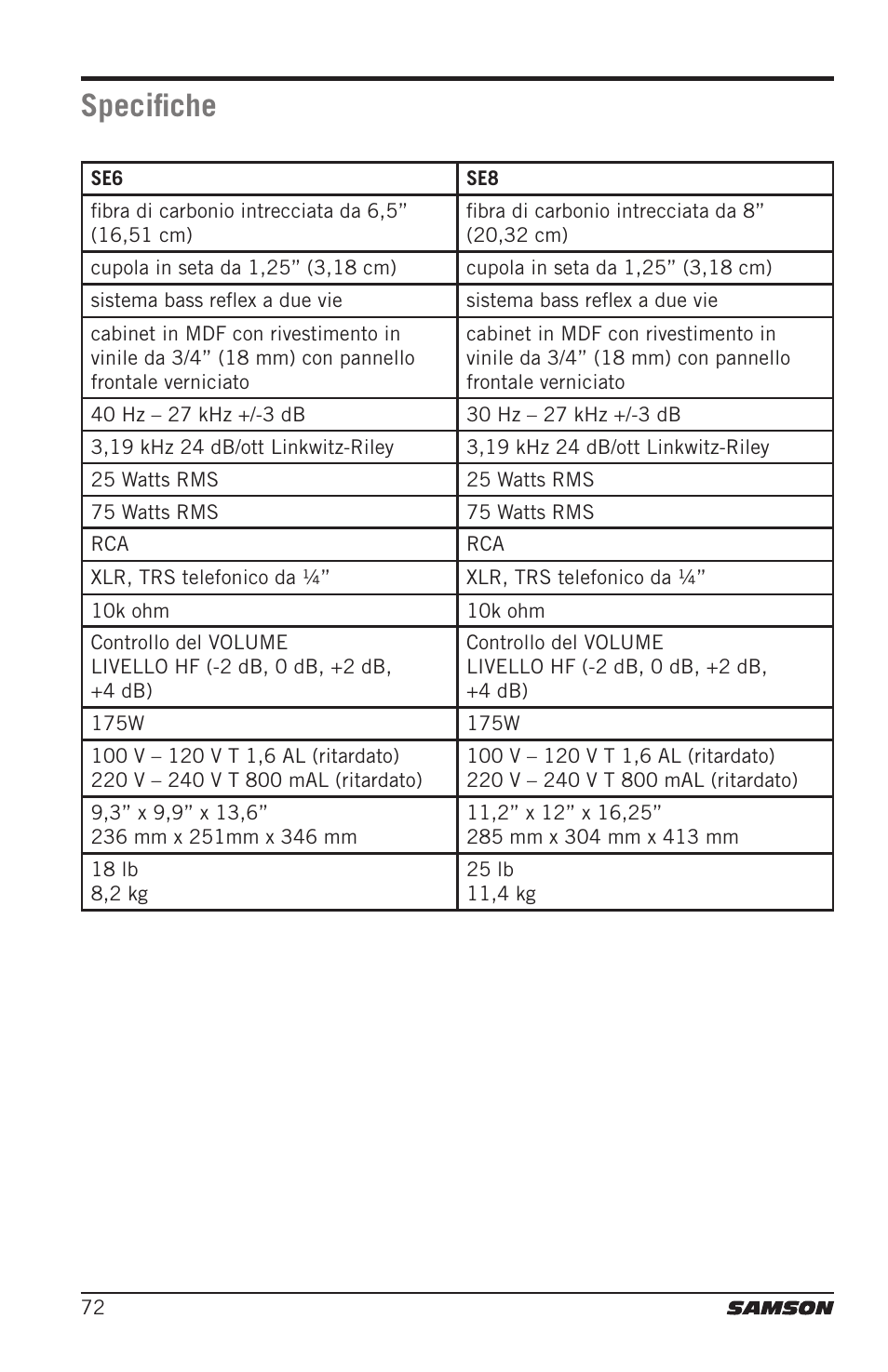 Specifiche | Samson Resolv SE5 Two-Way Active 5" Studio Monitor (Each) User Manual | Page 72 / 76