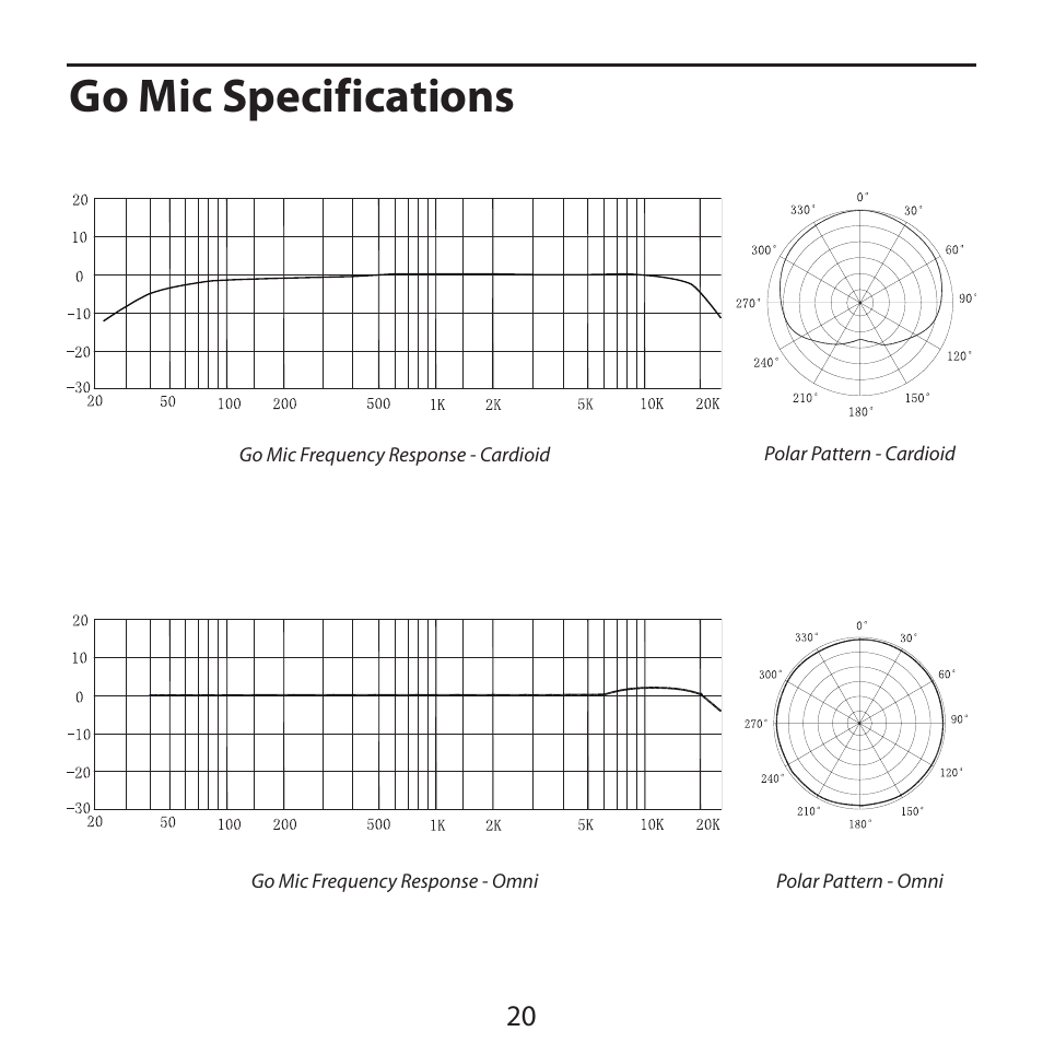 Go mic specifications | Samson Go Mic USB Microphone for Mac and Windows Computers (Silver) User Manual | Page 22 / 24