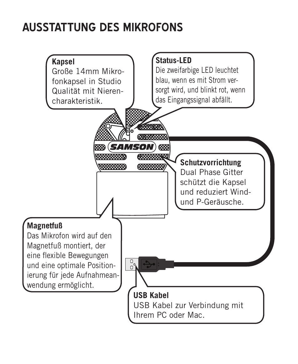 Ausstattung des mikrofons | Samson Meteorite USB Condenser Microphone User Manual | Page 16 / 36