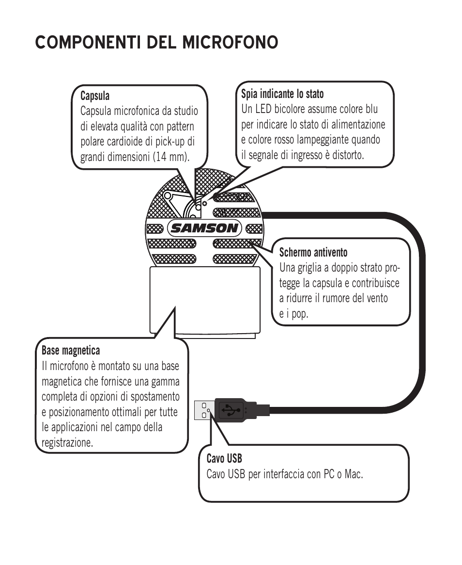 Componenti del microfono | Samson Meteorite USB Condenser Microphone User Manual | Page 28 / 36