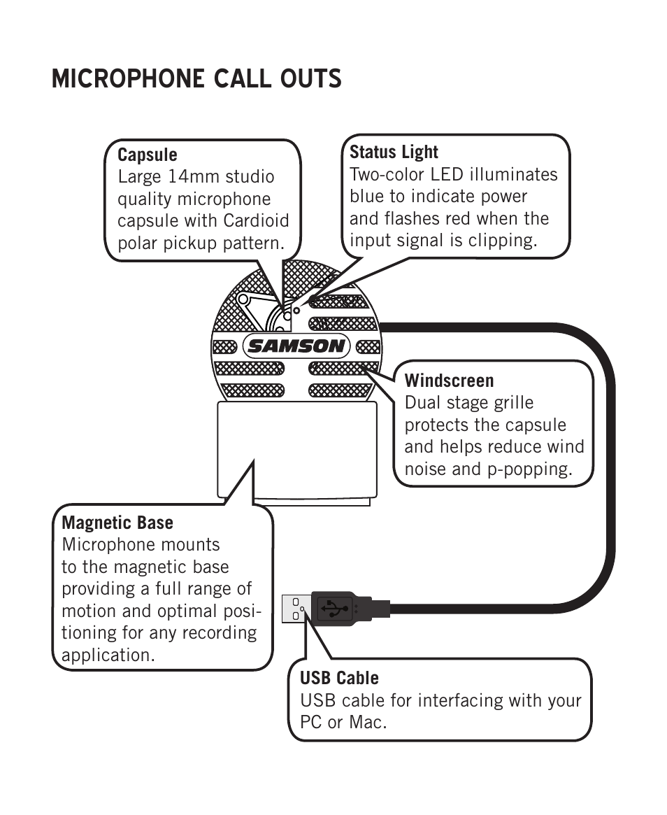 Microphone call outs | Samson Meteorite USB Condenser Microphone User Manual | Page 4 / 36