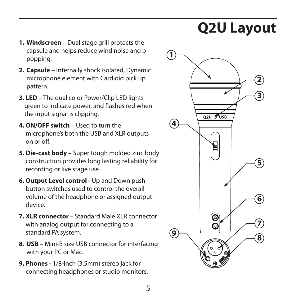 Q2u layout | Samson Q2U Recording & Podcasting Pack (Gray) User Manual | Page 7 / 24