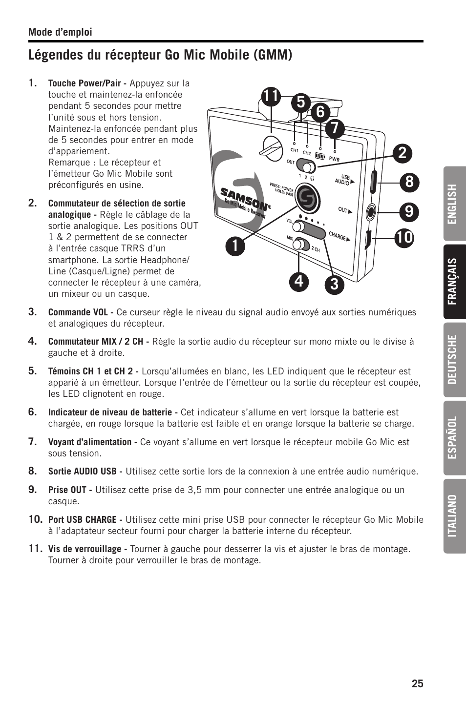 Légendes du récepteur go mic mobile (gmm) | Samson SWGMMR Go Mic Dual-Channel Receiver User Manual | Page 25 / 92