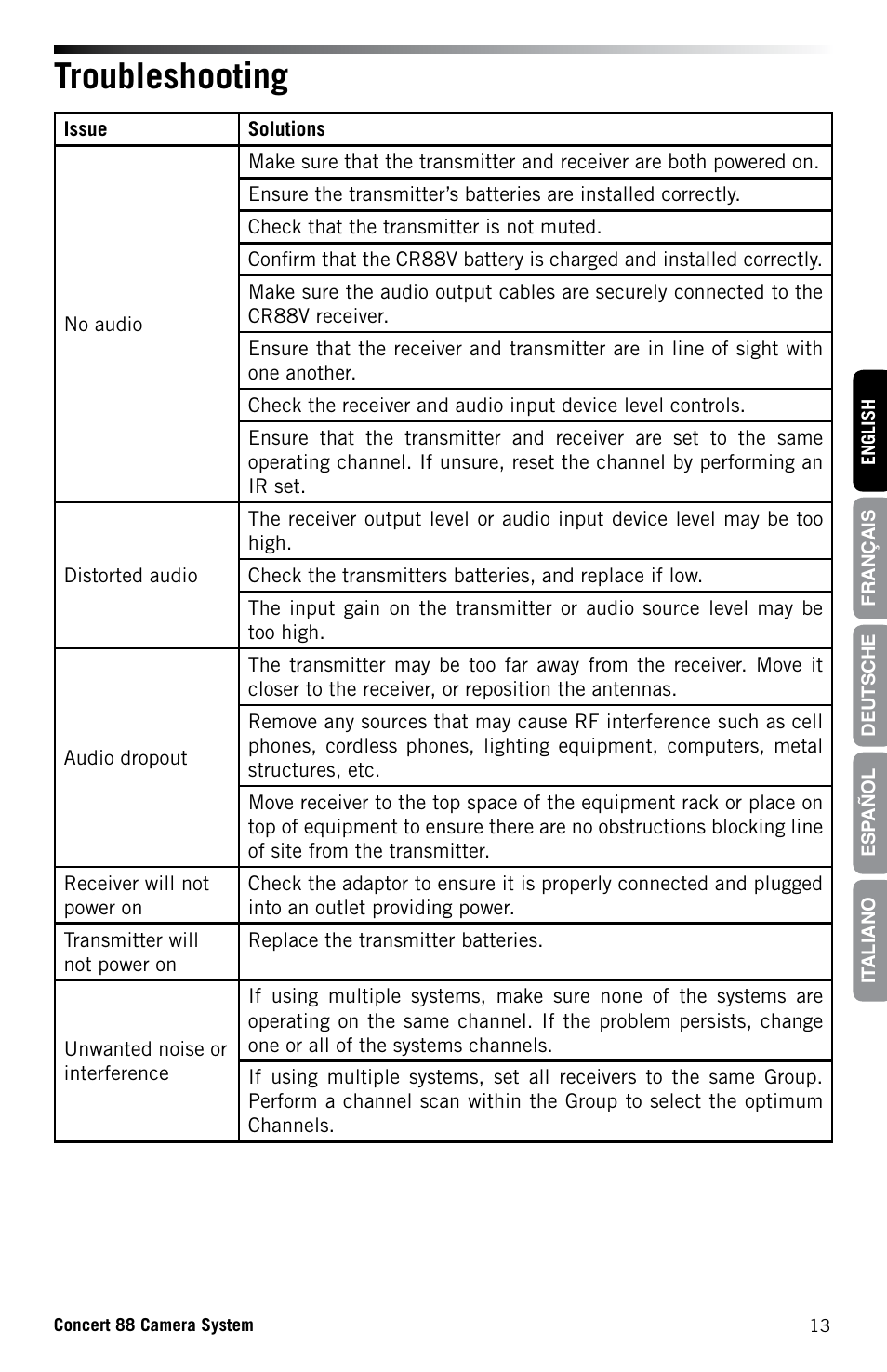 Troubleshooting | Samson Concert 88 CR88XV Camera-Mount Wireless Receiver (D: 542 to 566 MHz) User Manual | Page 13 / 68