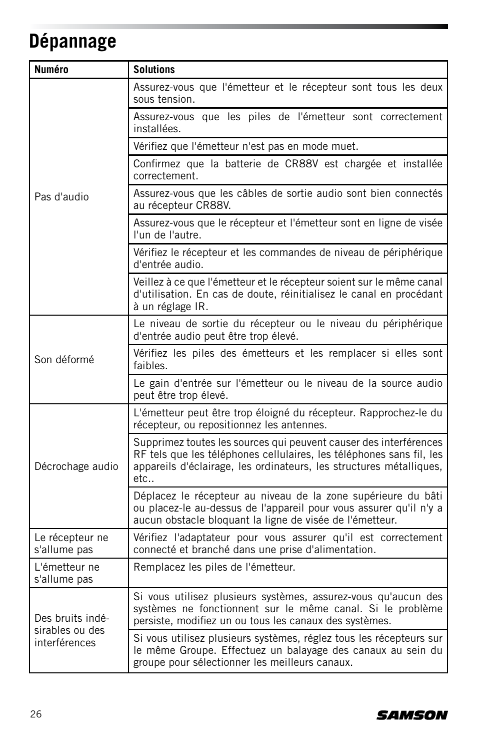 Dépannage | Samson Concert 88 CR88XV Camera-Mount Wireless Receiver (D: 542 to 566 MHz) User Manual | Page 26 / 68