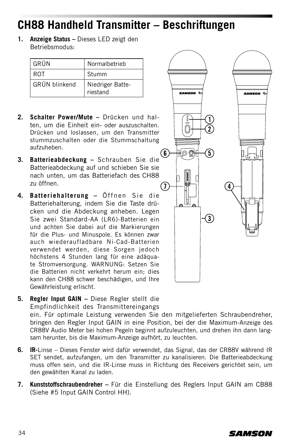 Ch88 handheld transmitter – beschriftungen | Samson Concert 88 CR88XV Camera-Mount Wireless Receiver (D: 542 to 566 MHz) User Manual | Page 34 / 68