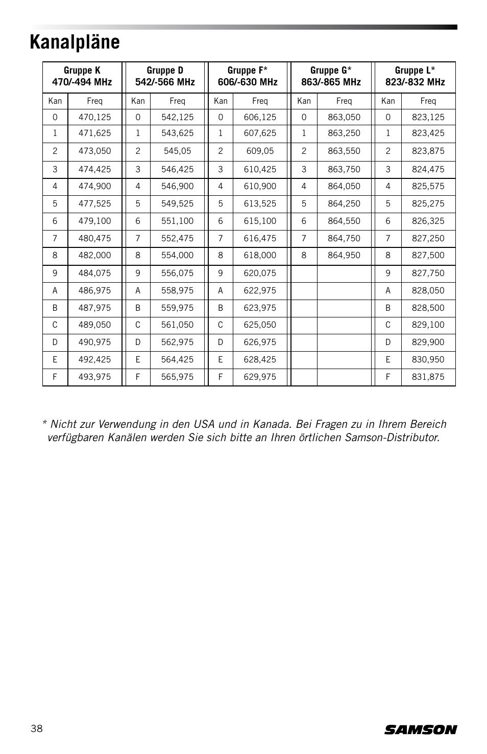 Kanalpläne | Samson Concert 88 CR88XV Camera-Mount Wireless Receiver (D: 542 to 566 MHz) User Manual | Page 38 / 68