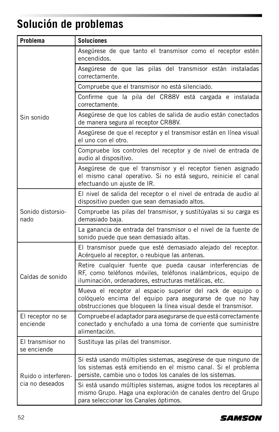 Solución de problemas | Samson Concert 88 CR88XV Camera-Mount Wireless Receiver (D: 542 to 566 MHz) User Manual | Page 52 / 68