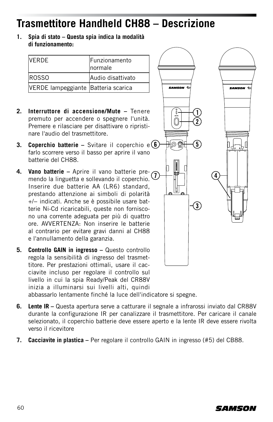 Trasmettitore handheld ch88 – descrizione | Samson Concert 88 CR88XV Camera-Mount Wireless Receiver (D: 542 to 566 MHz) User Manual | Page 60 / 68