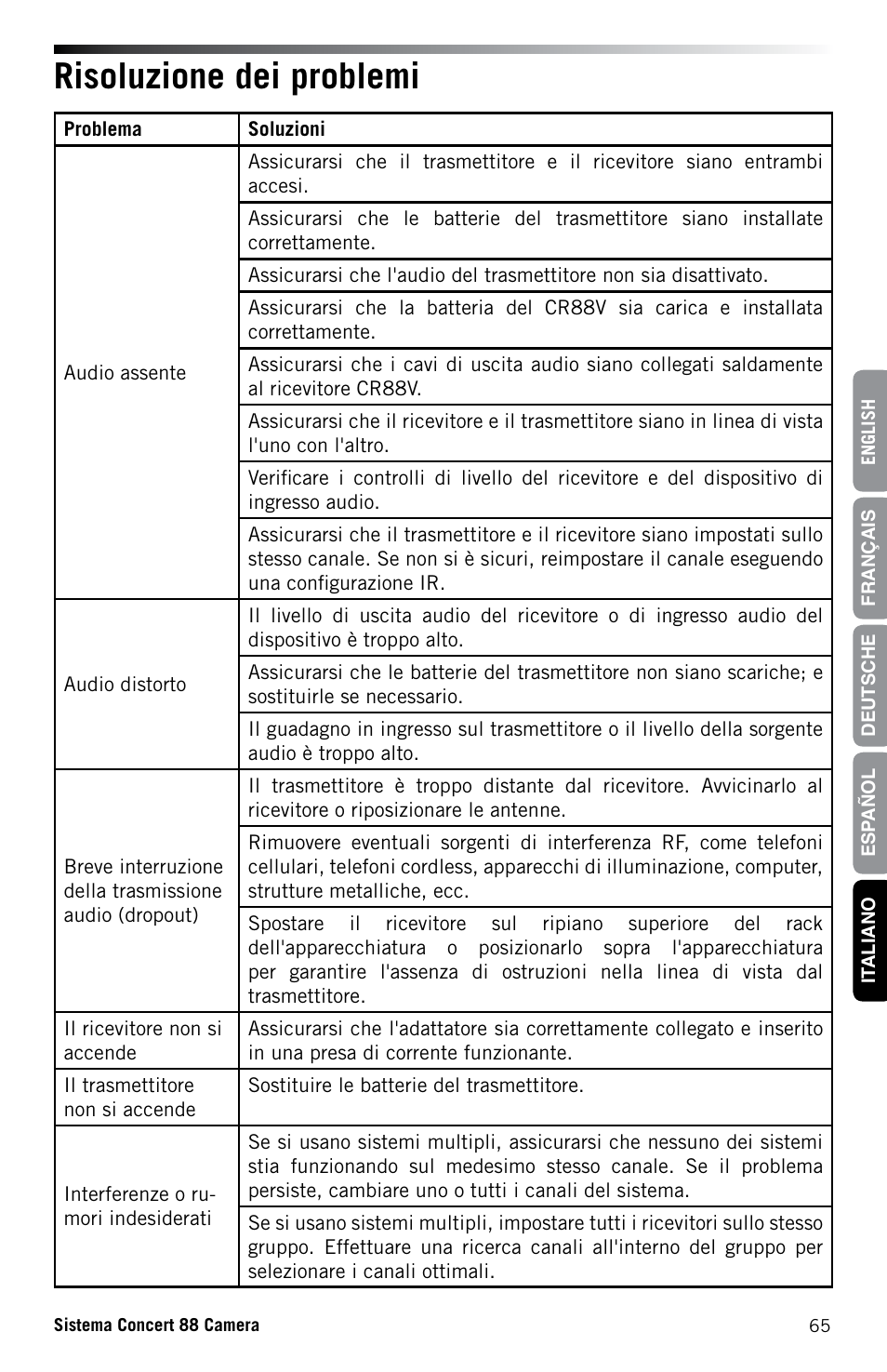 Risoluzione dei problemi | Samson Concert 88 CR88XV Camera-Mount Wireless Receiver (D: 542 to 566 MHz) User Manual | Page 65 / 68