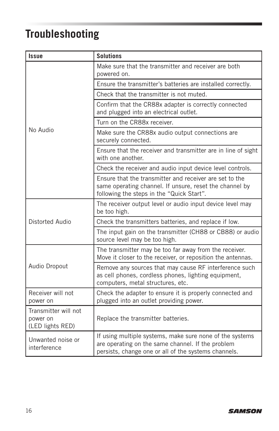 Troubleshooting | Samson Concert 88x Wireless Lavalier Microphone System with LM10 Miniature Lav (D: 542 to 566 MHz) User Manual | Page 16 / 84