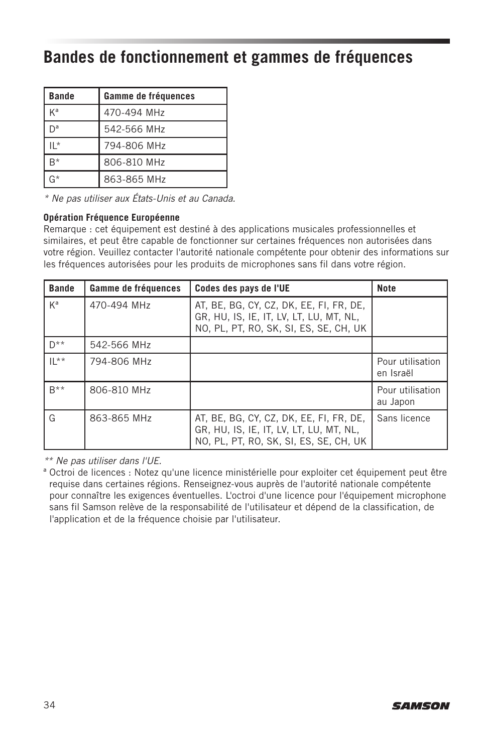 Bandes de fonctionnement et gammes de fréquences | Samson Concert 88x Wireless Lavalier Microphone System with LM10 Miniature Lav (D: 542 to 566 MHz) User Manual | Page 34 / 84