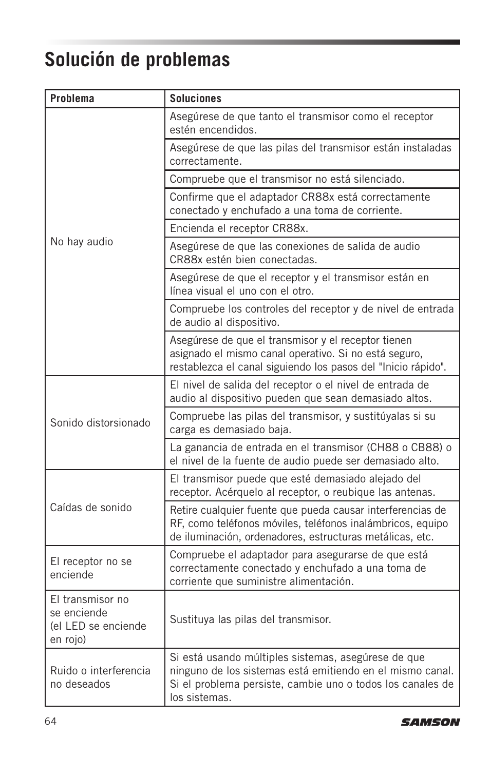 Solución de problemas | Samson Concert 88x Wireless Lavalier Microphone System with LM10 Miniature Lav (D: 542 to 566 MHz) User Manual | Page 64 / 84