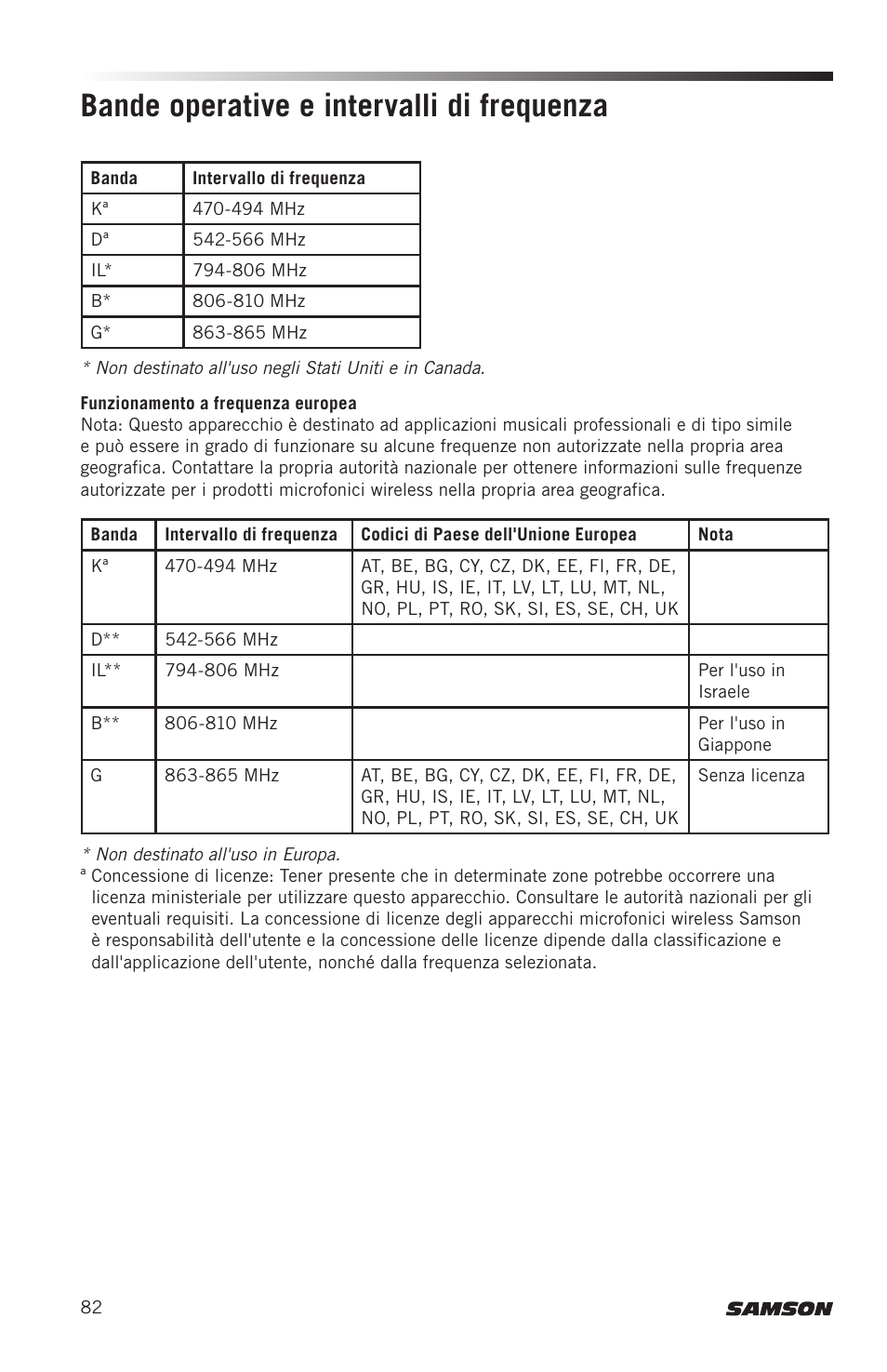 Bande operative e intervalli di frequenza | Samson Concert 88x Wireless Lavalier Microphone System with LM10 Miniature Lav (D: 542 to 566 MHz) User Manual | Page 82 / 84