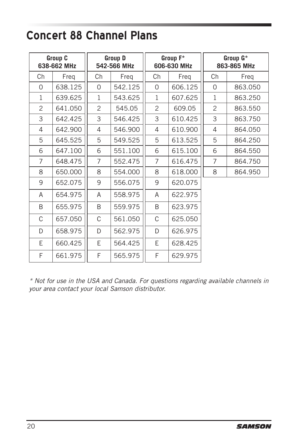 Concert 88 channel plans | Samson Concert 88 Camera Combo UHF Camera Wireless System (D: 542 to 566 MHz) User Manual | Page 20 / 108