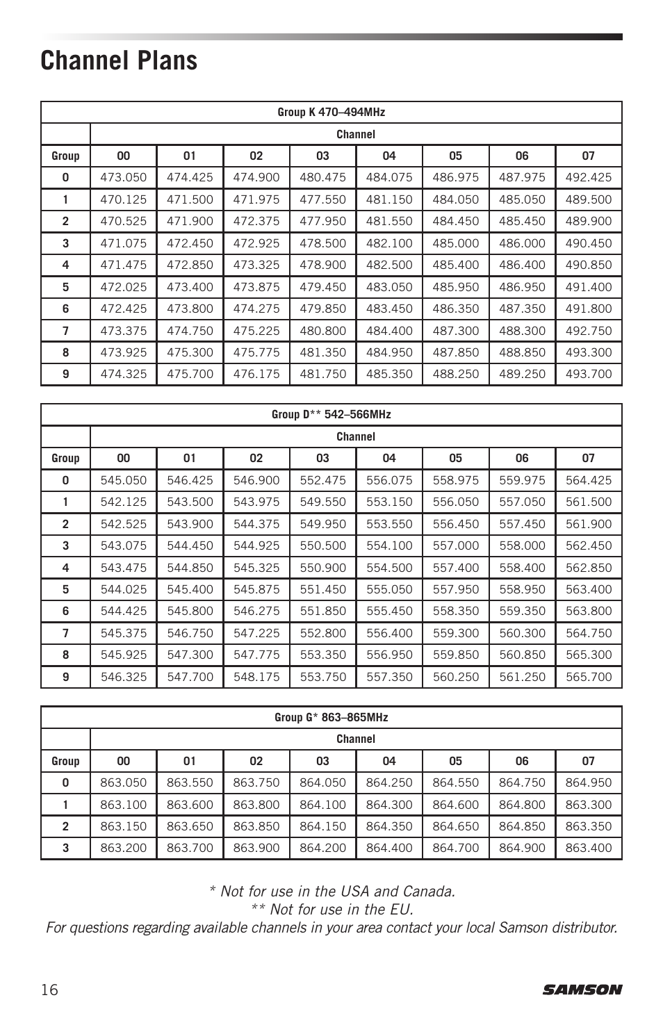 Channel plans | Samson Airline ALX Wireless UHF Lavalier System (K: 470 to 494 MHz) User Manual | Page 16 / 80