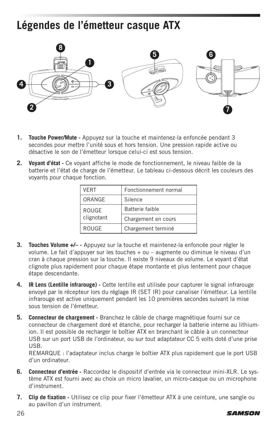 Légendes de l’émetteur casque atx | Samson Airline ALX Wireless UHF Lavalier System (K: 470 to 494 MHz) User Manual | Page 26 / 80